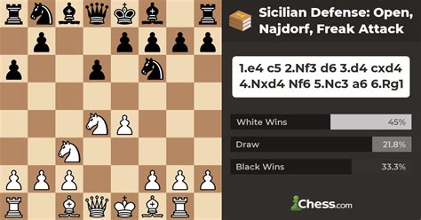 sicilian defense|sicilian defense chess najdorf.